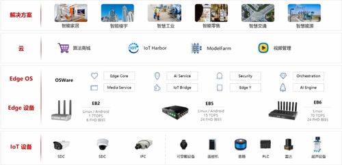 人工智能及操作系統(tǒng)產(chǎn)品和技術(shù)提供商 中科創(chuàng)達(dá)軟件股份將亮相將亮相iote物聯(lián)網(wǎng)展