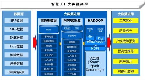 數(shù)字化智能工廠信息化系統(tǒng)集成整合規(guī)劃建設(shè)方案