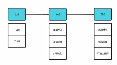 2023年it服務(wù)行業(yè)研究報告