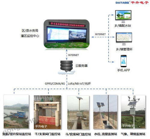 測流計量系統(tǒng) 灌區(qū)農(nóng)業(yè)水價綜合改革