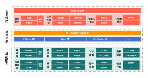 重磅 國產ide發布,由阿里研發,完全開源了 高性能 高定制性