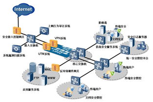 工業(yè)控制系統(tǒng)網(wǎng)絡(luò)安全關(guān)系智能制造生產(chǎn)