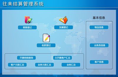 往來結算管理系統(tǒng)←企業(yè)管理←產(chǎn)品中心←宏達管理軟件體驗中心--中小型優(yōu)秀管理軟件←宏達系列軟件下載,試用,價格,定制開發(fā),代理,軟件教程